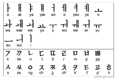 日本文字和韩国文字一样吗？